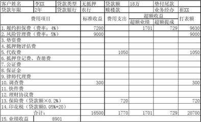 房贷费用计算明细表 一文看懂代办房屋按揭的各项费用